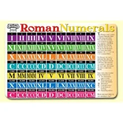 Roman Numerals Placemat 4PK
